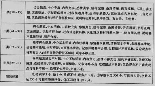 初中作文题目精选 初中生活400字作文精选