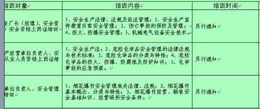 安全教育年度培训计划 企业安全培训计划