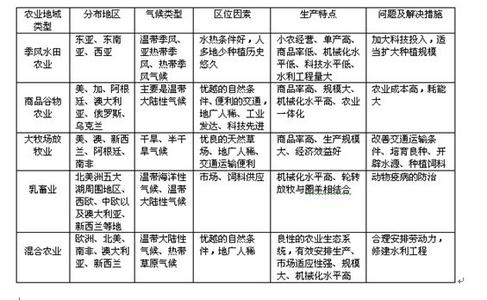 瑞士畜牧业地理试题 高一地理《以畜牧业为主的农业地域类型》测试试题