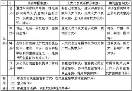 初一英语知识点归纳 初一下册政治第五单元知识点归纳