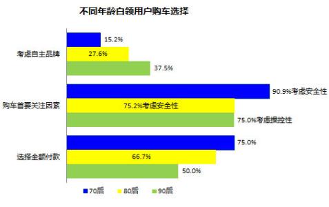 关于汽车的调查报告 关于汽车的调研报告