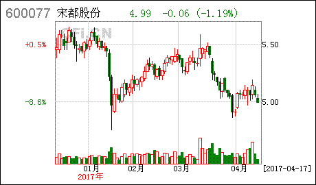 2017公司合伙协议 2017年普通合伙协议