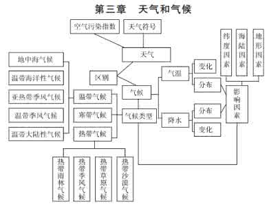 七年级地理知识点归纳 2017七年级地理上册知识点归纳