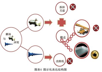 什么是科学的态度 什么是科学的思维方式