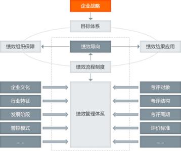 中小企业员工激励论文 有关中小企业员工激励论文