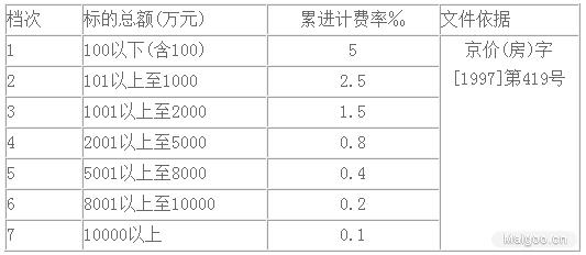 直系亲属房屋赠与税费 亲属与非亲属房屋赠与流程 所需费用