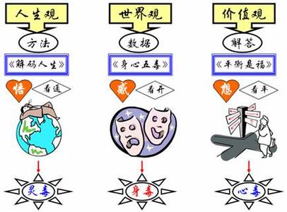 体现人间真情的文章 体现人生价值观的文章