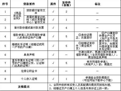 公积金贷款所需材料 北京市公积金贷款所需材料有哪些？