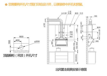 侧吸油烟机安装尺寸图 侧吸油烟机安装尺寸是多少,安装方法是什么,有什么