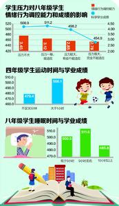 高中数学学习能力型问题与创新能力型问题浅谈