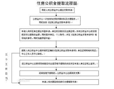 购买还建房注意事项 购买还建房的流程是什么？注意事项有哪些