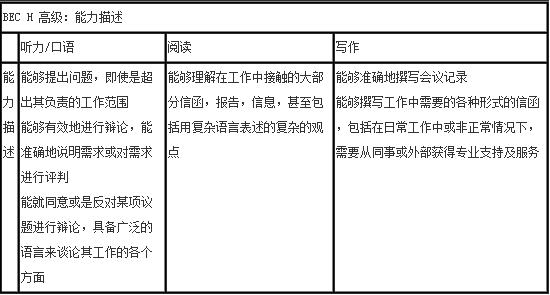 英语常用短语汇总 商务英语考试听力的常见短语汇总