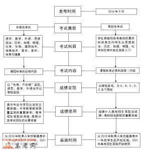 中学生综合素质评语 中学生综合素质评语 中学生德育评语