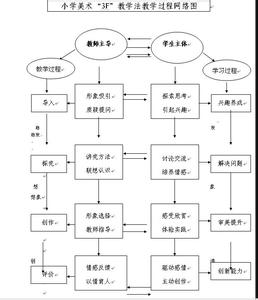 小学数学教学经验文章 小学美术教学经验文章