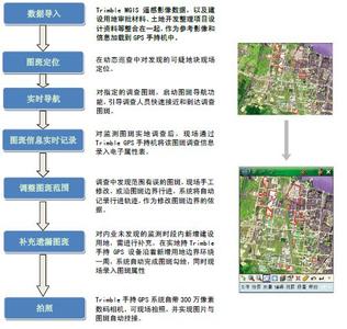 土地执法监察 土地执法监察的对象？土地监察隶属哪个部门