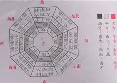 房屋设计格局风水知识 住房风水知识