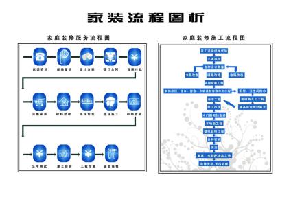 首套按揭买房流程详解 查询首套房信息需要什么材料？查询的流程是什么？