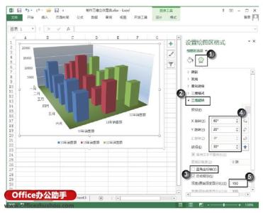 excel三维图表制作 Excel2013图表中三维立体图表的制作方法