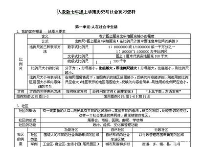 2017年初二上册政治期末复习提纲