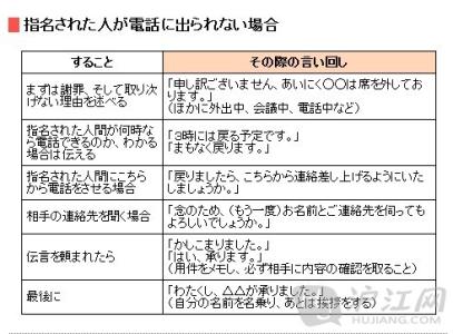 高中英语听力文章 英语听力文章