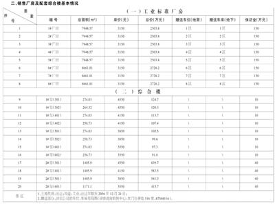 绿地率和绿化率的区别 工业厂房绿化率是多少？哪些面积不计入绿地率