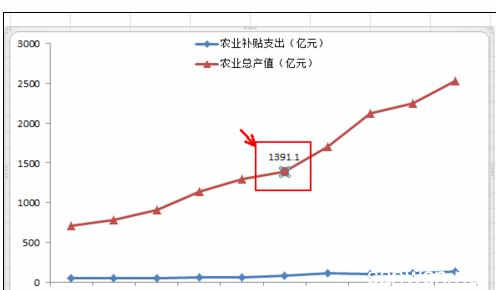 excel图表添加趋势线 Excel2007图表中添加数字标签和趋势线的操作方法