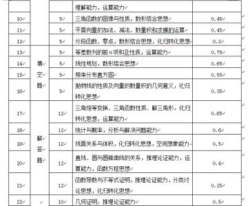 人教版一年级期末试卷 人教版小学一年级数学下册期末试卷分析报告