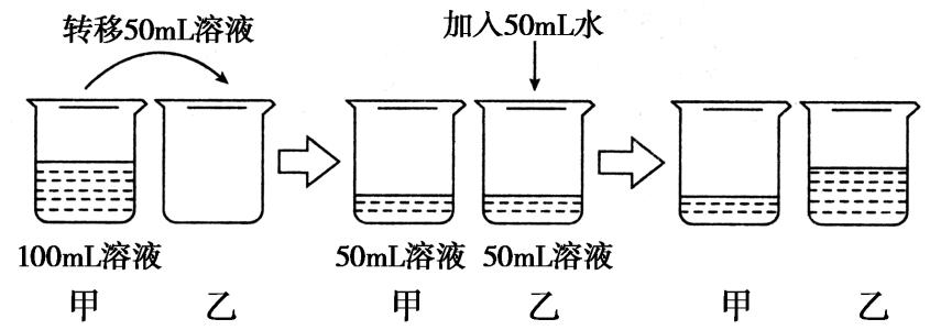 初三化学溶液的浓度 中考化学 溶液的浓度教程视频