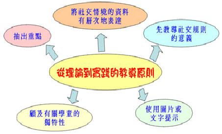 社交障碍与自闭症区别 自闭症社交障碍成因