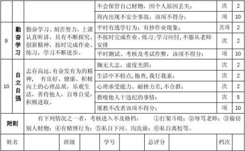 高一第一学期学生评语 高一上学期末学生评语_高一第一学期学生评语