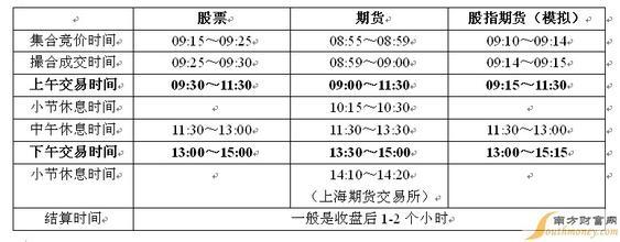 股指期货和股票的关系 股指期货与股票有什么不同点