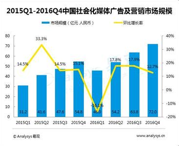 市场营销案例分析 广告品牌市场营销案例分析