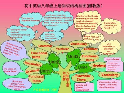 初中英语怎么能学好 初中英语怎样学好