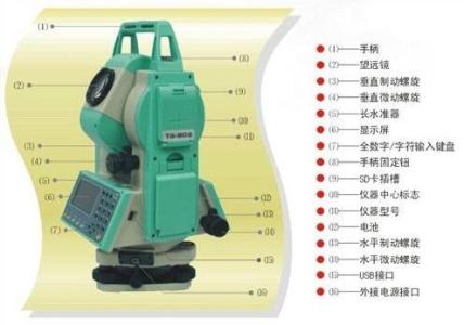 全站仪使用方法图解 全站仪使用方法