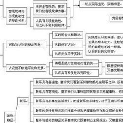 辩证思维的基本方法 辩证思维的基本方法论