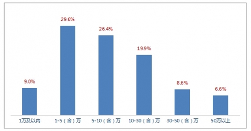 2016全球创业观察报告 2016中国创业观察报告