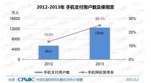 网络安全问题 网络银行安全问题有哪些