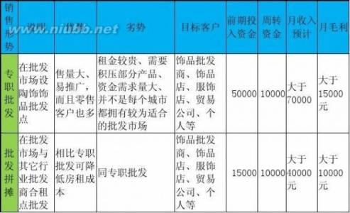 饰品广告词 卖陶瓷饰品的广告词_陶瓷饰品的销售广告词