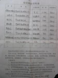 关于中学的调研报告 关于学校的调研报告