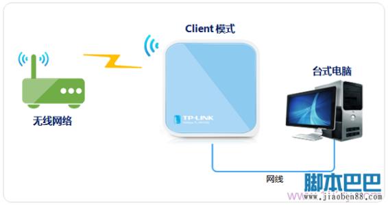 tl wr703n路由器 TL-WR703N迷你无线路由器怎么设置无线路由模式