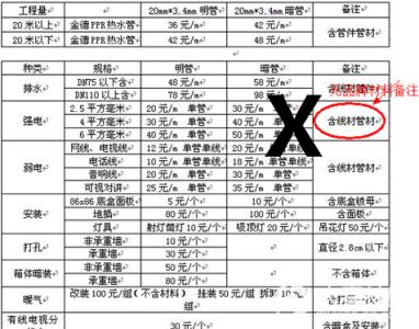 装修清包人工报价单 地面找平装修清包人工报价单?清包装修要注意什么?