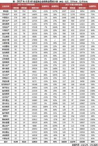 销售业务员工作总结 企业销售经营业务工作总结