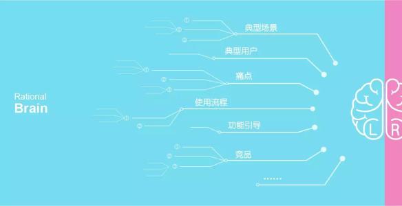 发散思维 发散思维的品质说