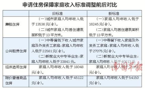 南宁限价房申请条件 在南宁申请限价房需要啥条件？