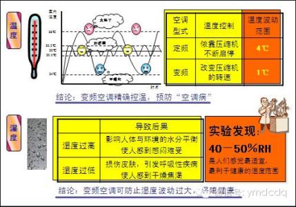 定频和变频哪个寿命长 空调变频和定频的区别是什么