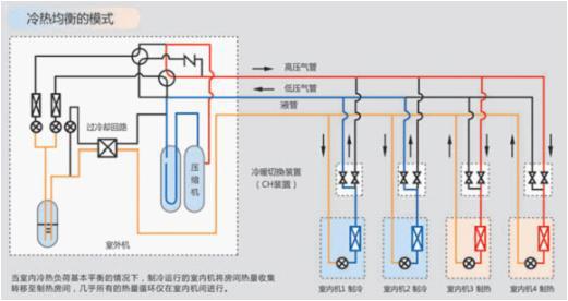 大金中央空调如何制热 中央空调如何制热？中央空调如何保养？