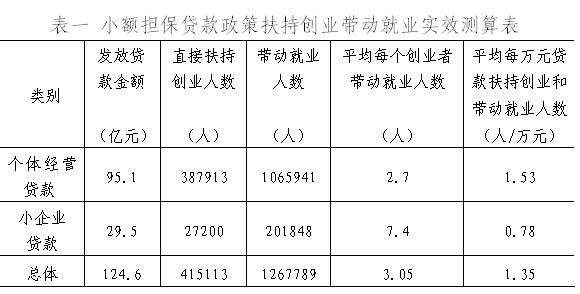 乌鲁木齐二手车按揭 乌鲁木齐名下有担保办按揭贷款要什么材料？哪些手续