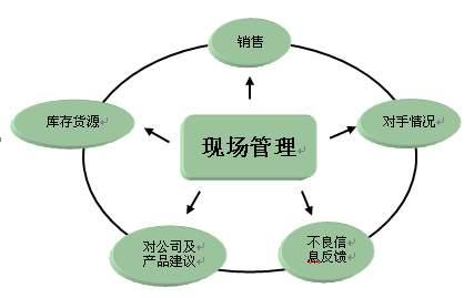 终端营销策略 内衣终端销售营销策略有哪些