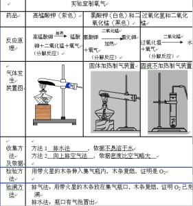 初三化学基本概念 初三化学基本知识