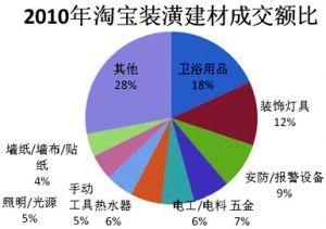 家装五大主材 家装五大主材会花费多少钱 参考市场价格购买更放心